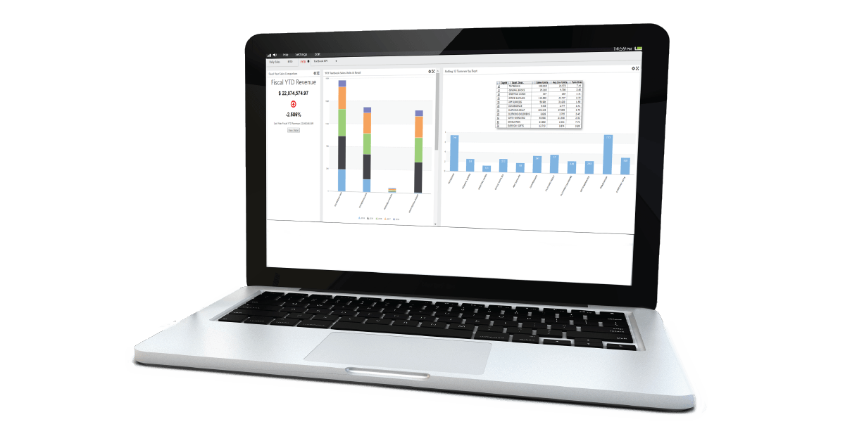 Explore the depth of college bookstore industry trend information available through Dashboard with clickable charts, tables and information.